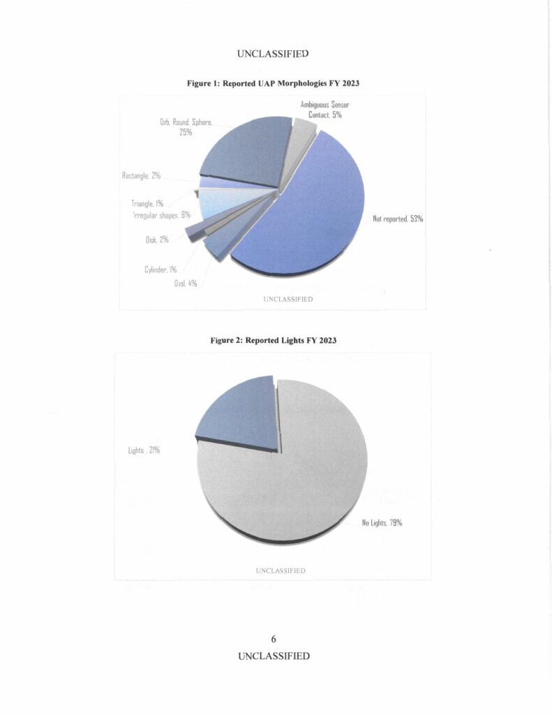 FY2023 UAP年次報告公式PDFの7ページ