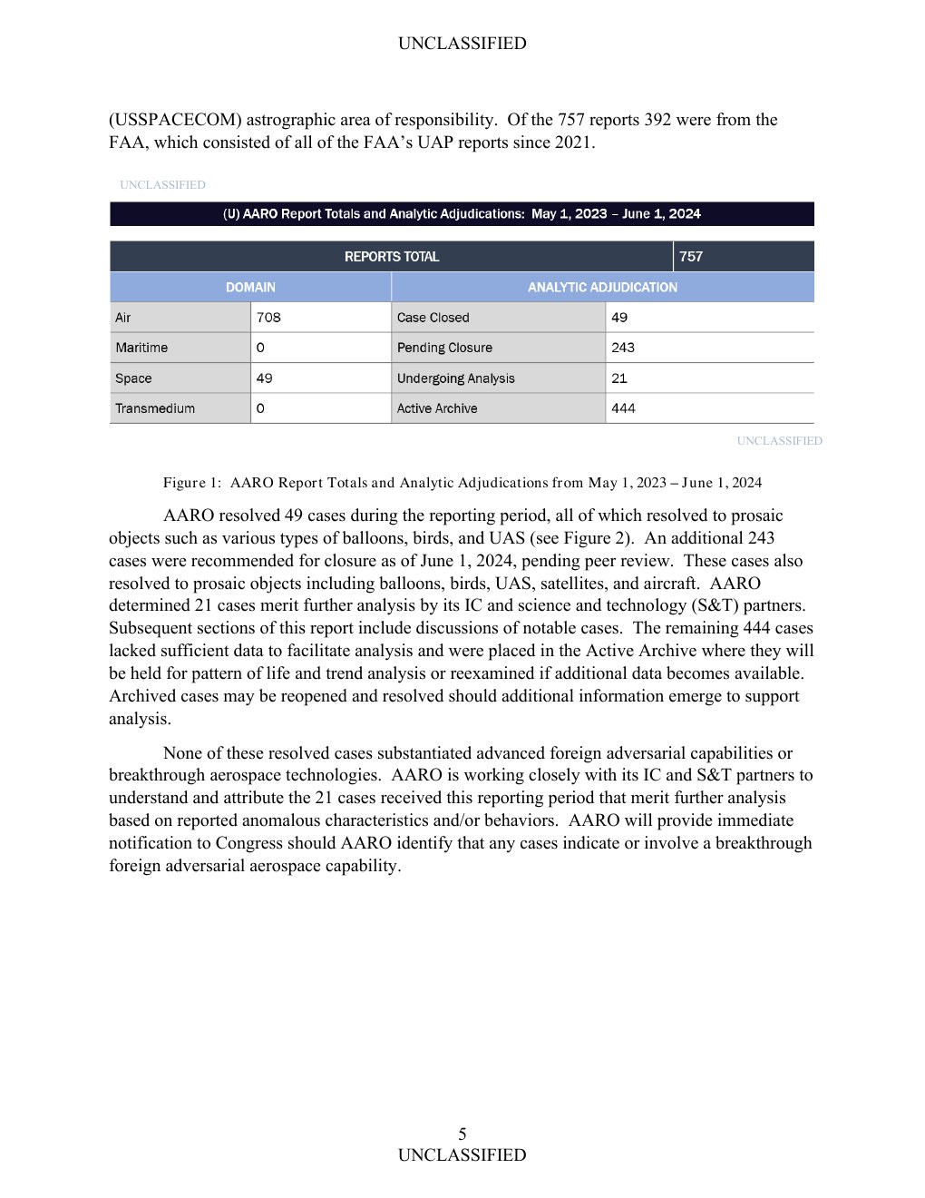 FY2024 UAP年次報告公式PDFの6ページ