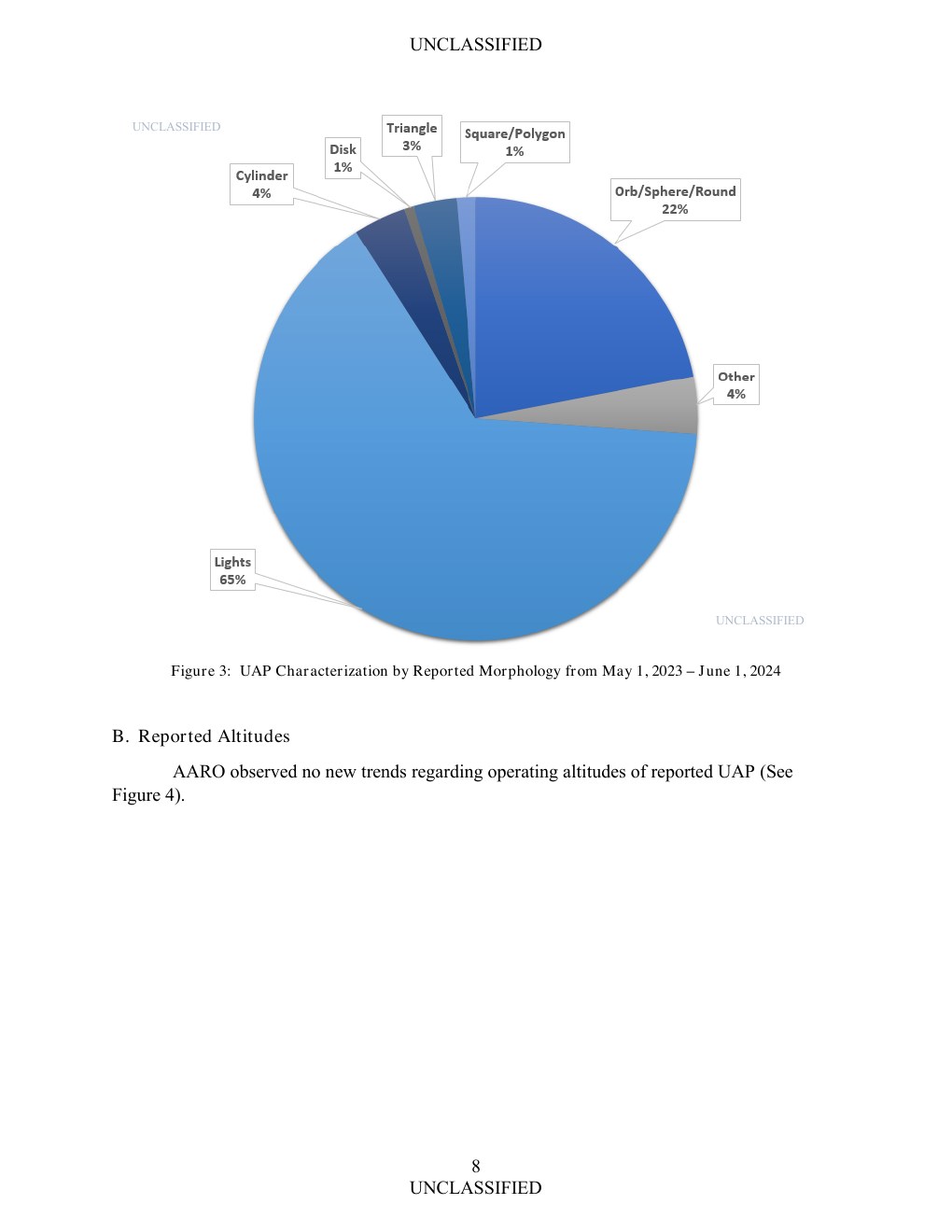 FY2024 UAP年次報告公式PDFの9ページ