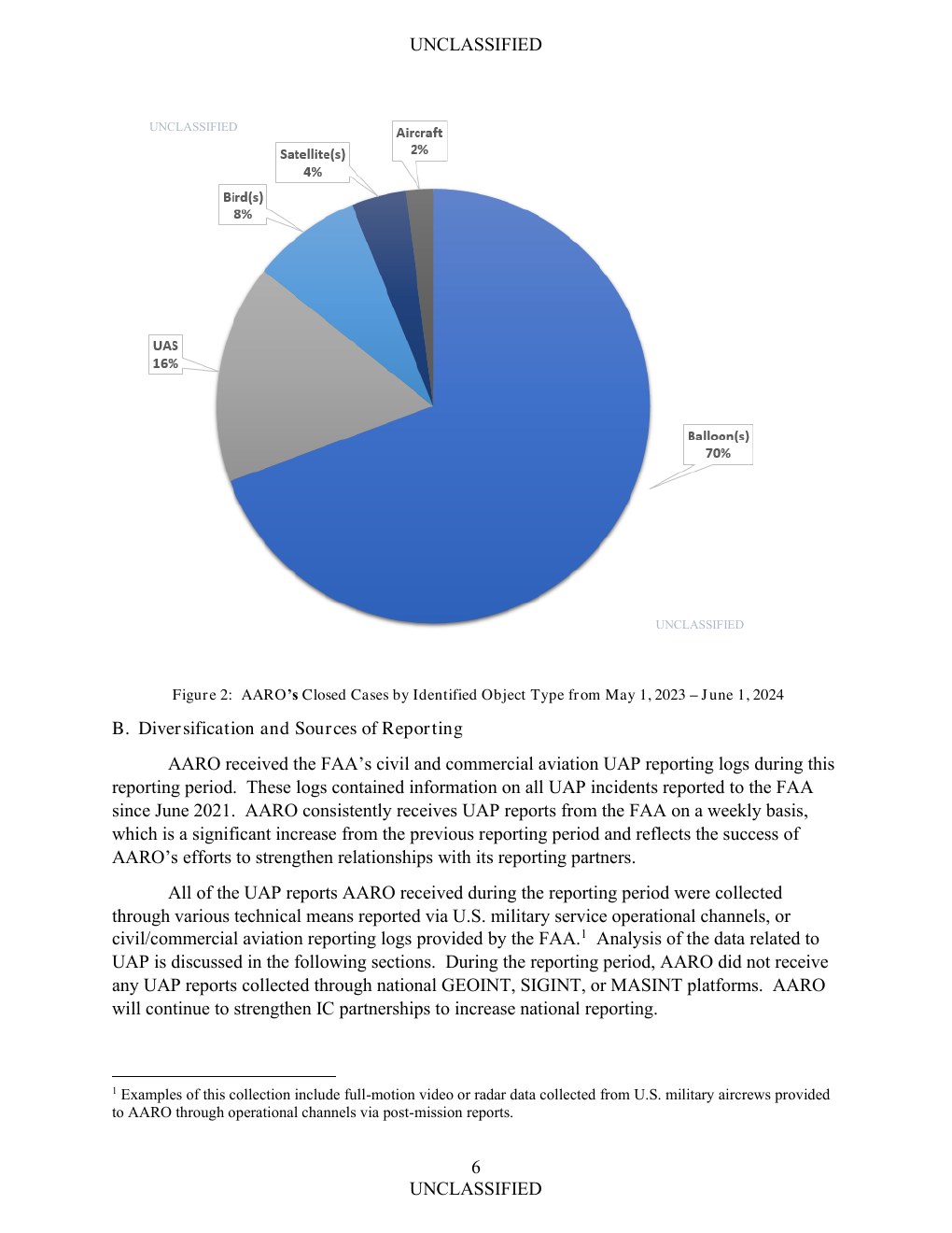 FY2024 UAP年次報告公式PDFの7ページ