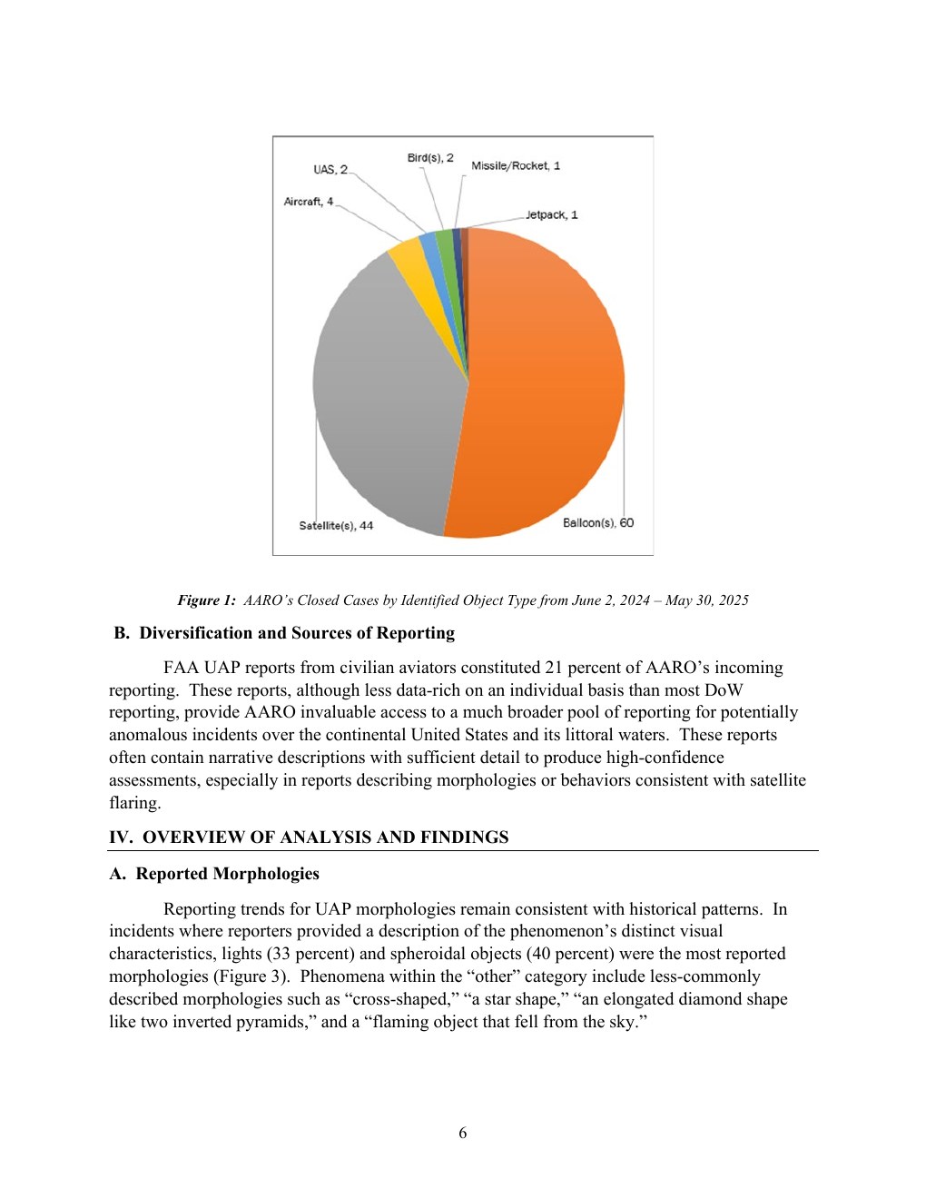 FY2025 UAP年次報告公式PDFの7ページ