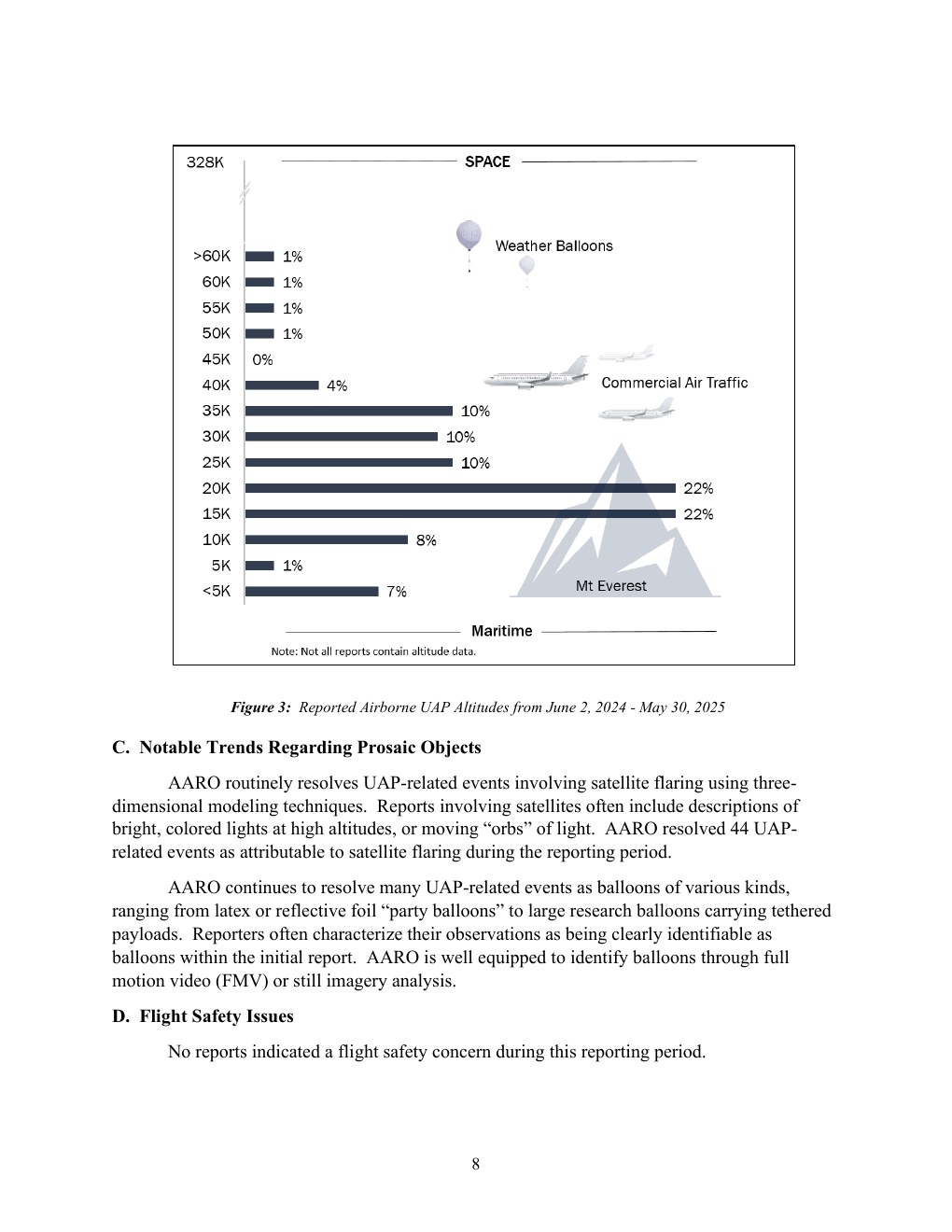 FY2025 UAP年次報告公式PDFの9ページ