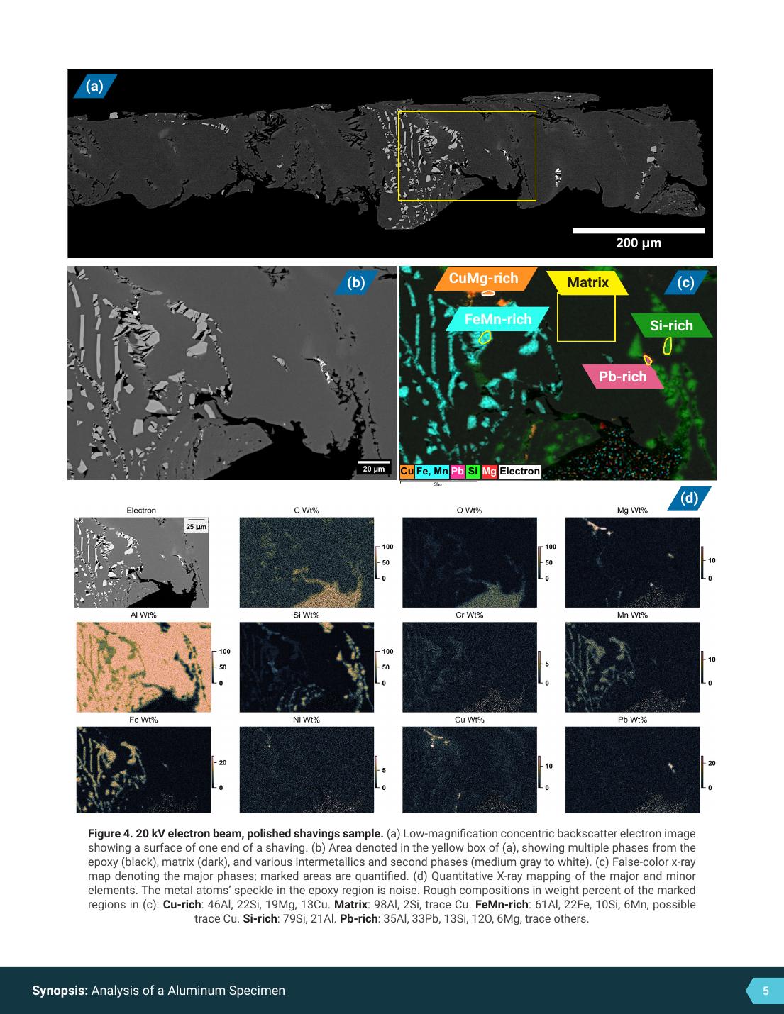ORNL Analysis of an Aluminum Specimenの6ページ